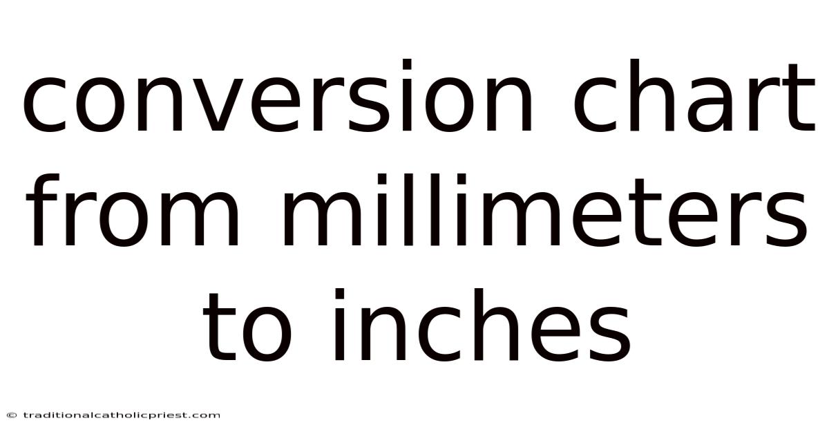 Conversion Chart From Millimeters To Inches