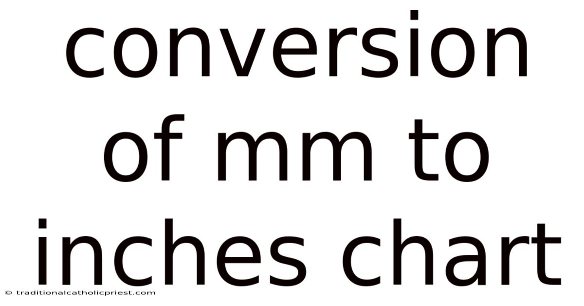 Conversion Of Mm To Inches Chart