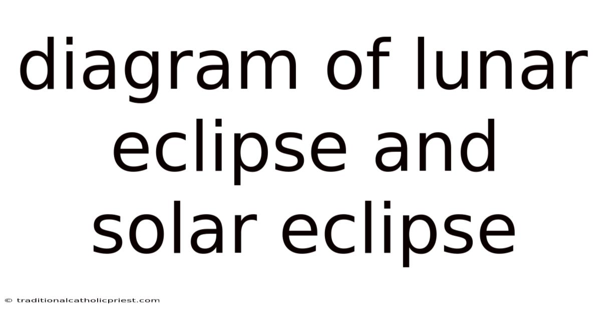 Diagram Of Lunar Eclipse And Solar Eclipse