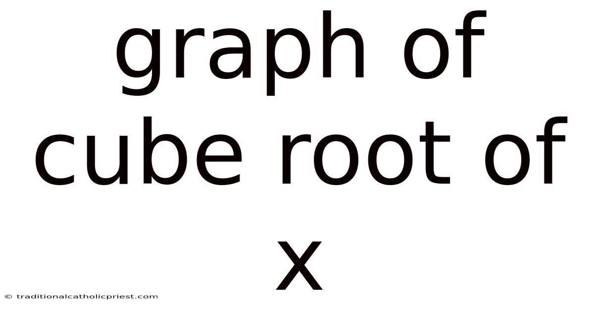 Graph Of Cube Root Of X