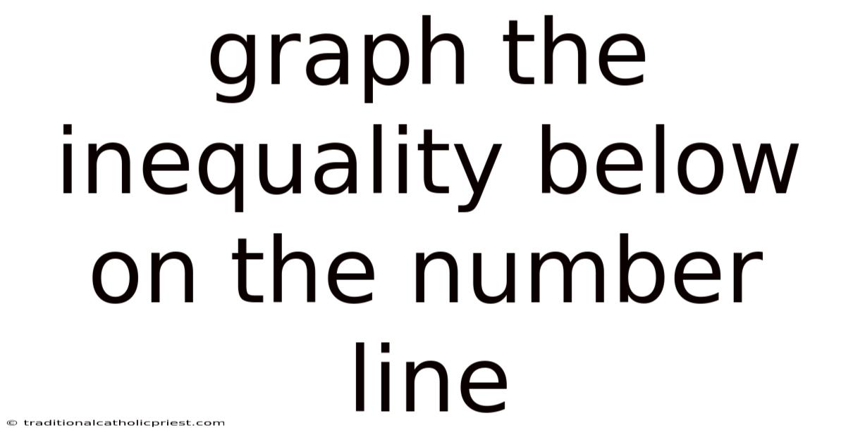 Graph The Inequality Below On The Number Line