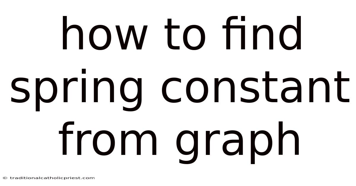 How To Find Spring Constant From Graph
