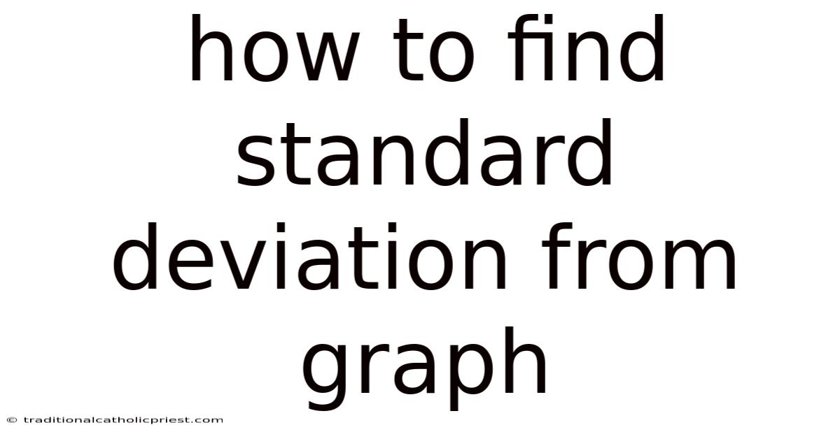 How To Find Standard Deviation From Graph