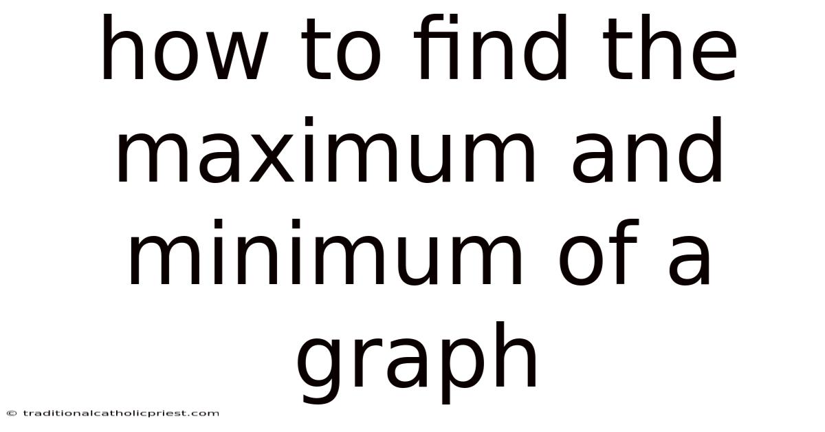 How To Find The Maximum And Minimum Of A Graph