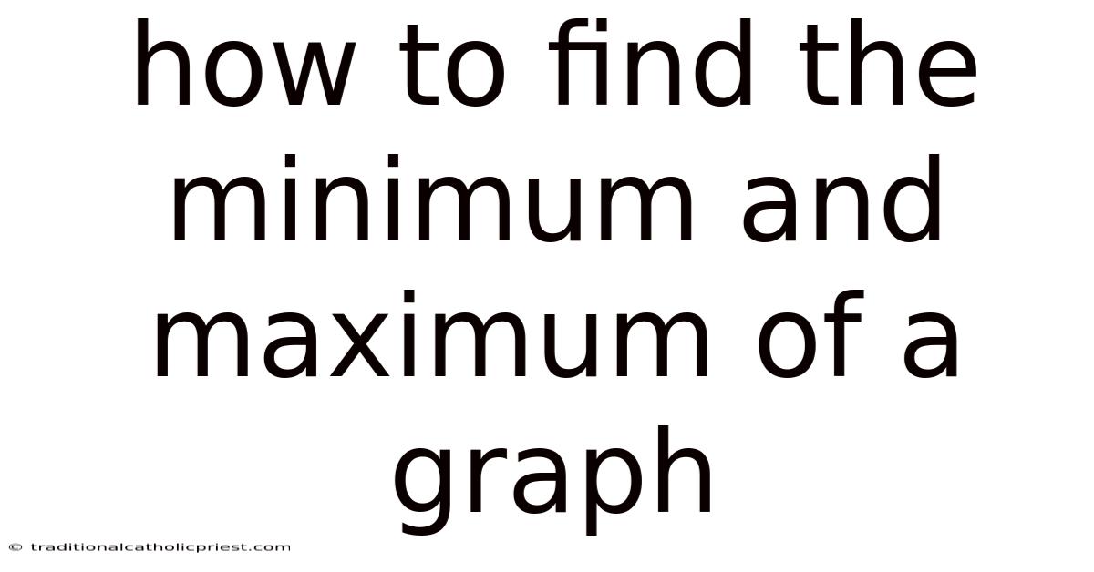 How To Find The Minimum And Maximum Of A Graph