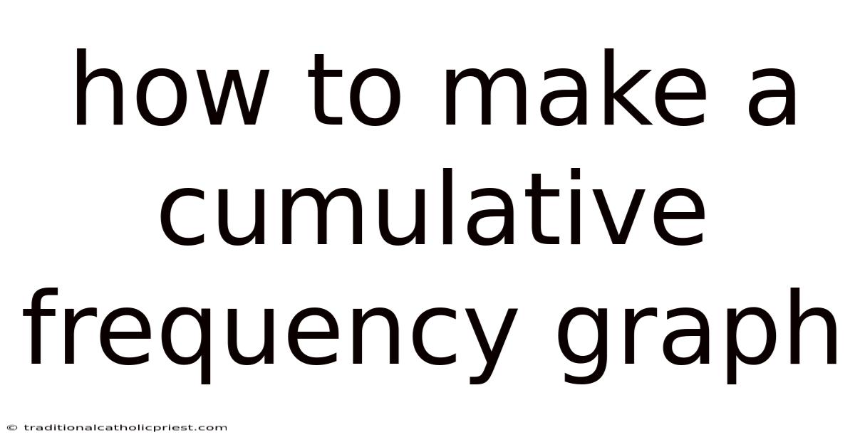 How To Make A Cumulative Frequency Graph