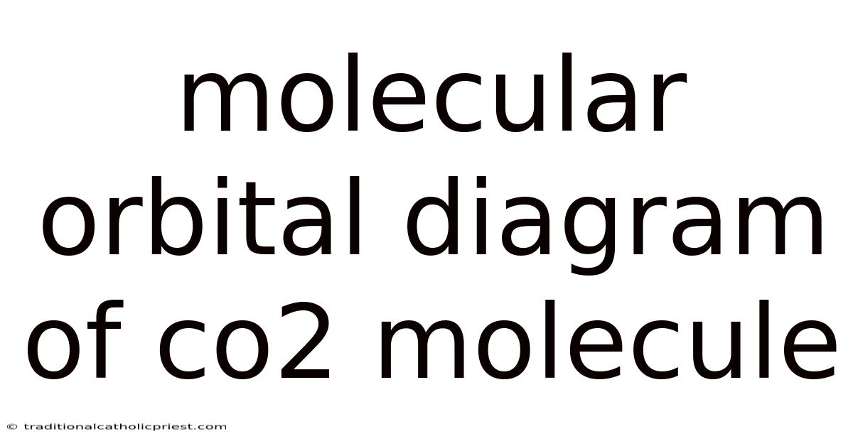 Molecular Orbital Diagram Of Co2 Molecule