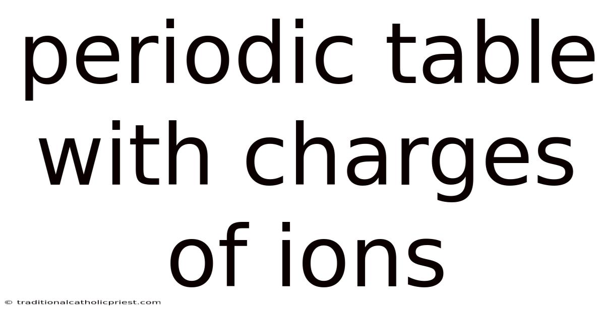 Periodic Table With Charges Of Ions
