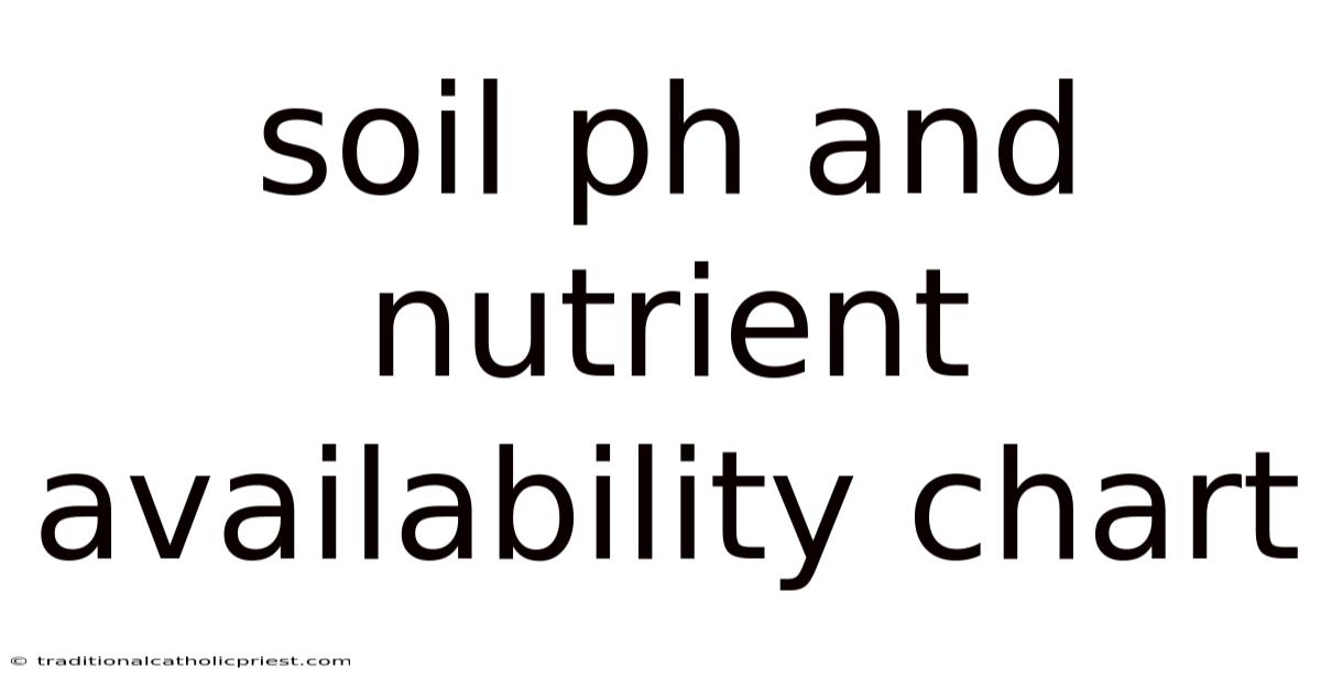 Soil Ph And Nutrient Availability Chart