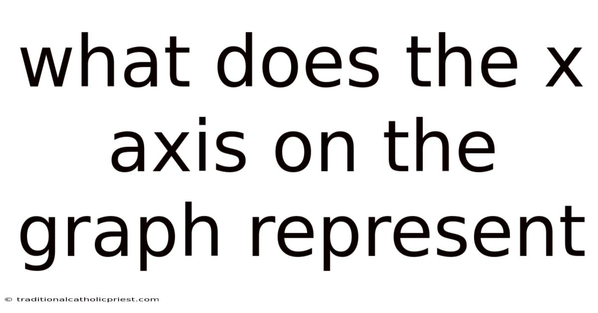 What Does The X Axis On The Graph Represent